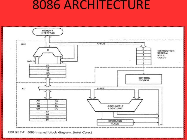 8086 microprocessor architecture ppt